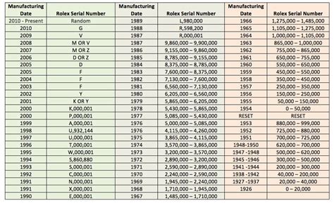 rolex u serial year|rolex model numbers by year.